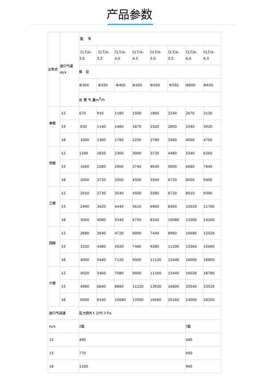 凈新環(huán)保旋風(fēng)機(jī)參數(shù)